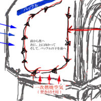 クリーンバーン燃焼システム