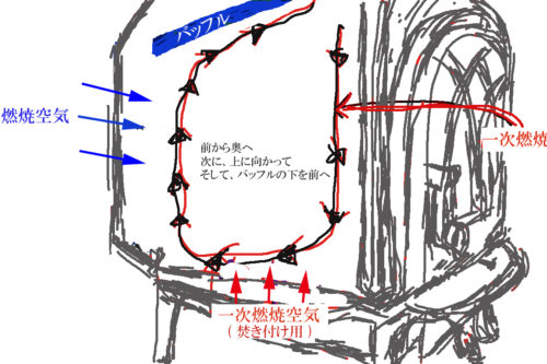 クリーンバーン燃焼システム