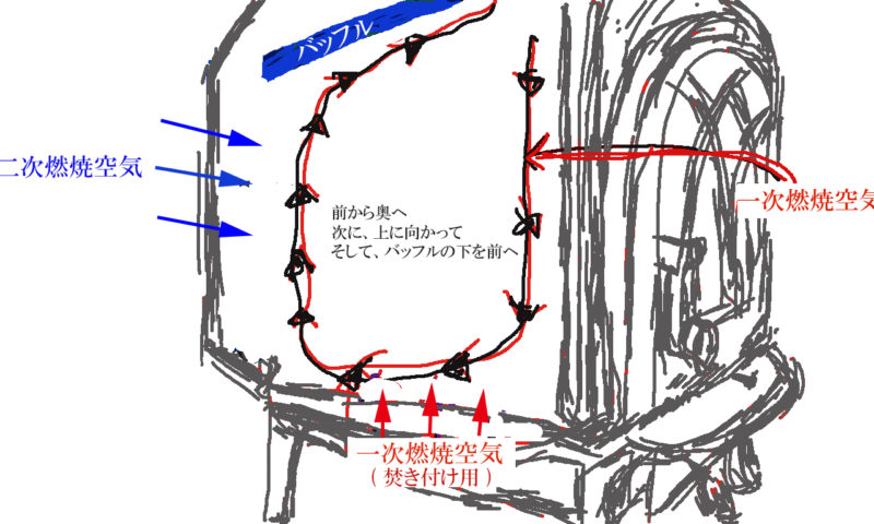 クリーンバーン燃焼システム